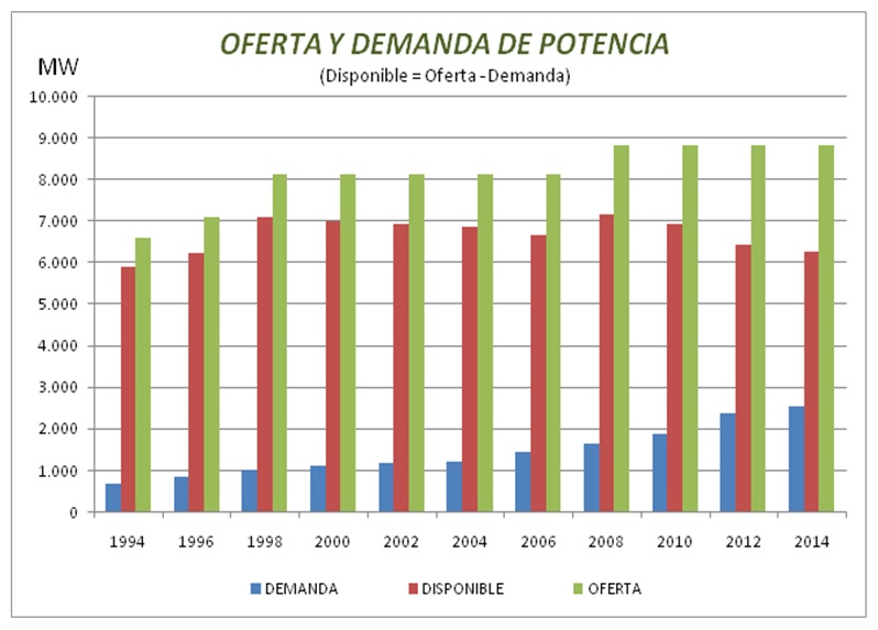 cuadro de oferta y demanda