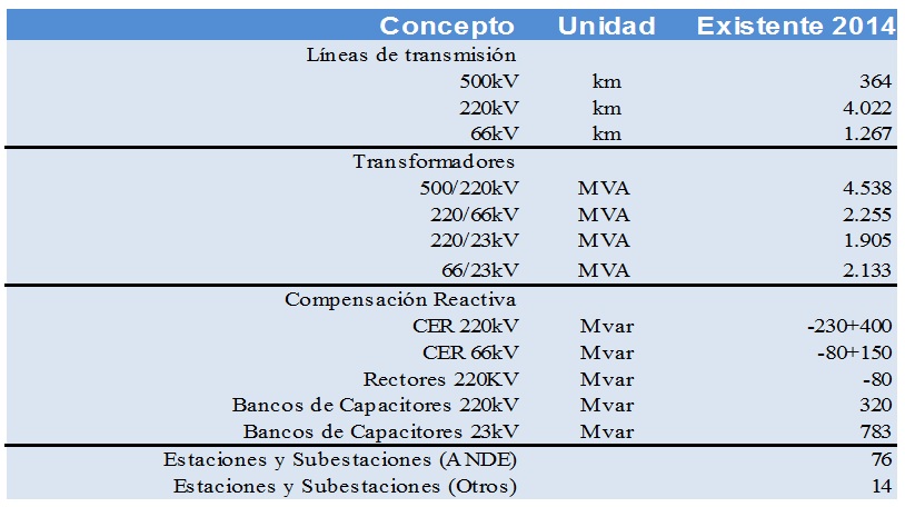 comparativo