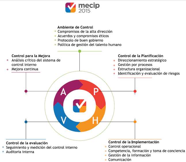 mecip 2015