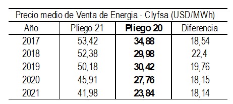 Tabla1